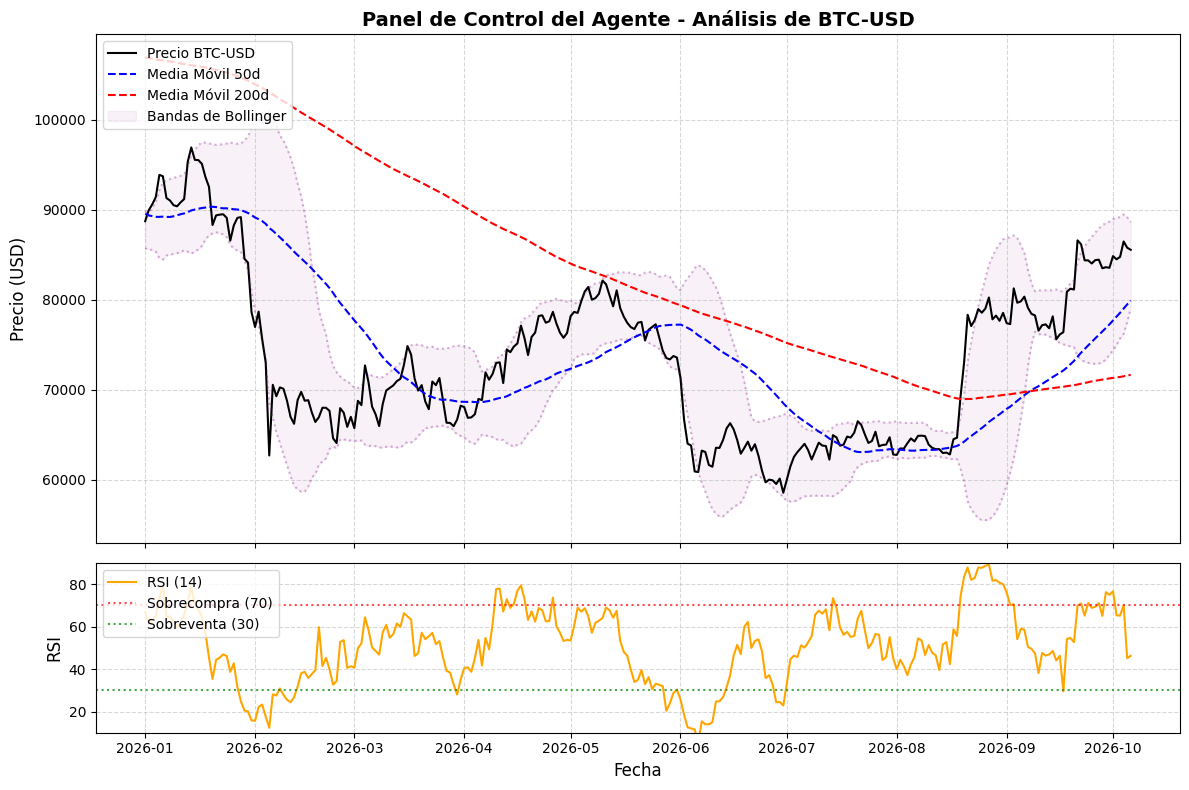Bitcoin quantitative analysis dashboard